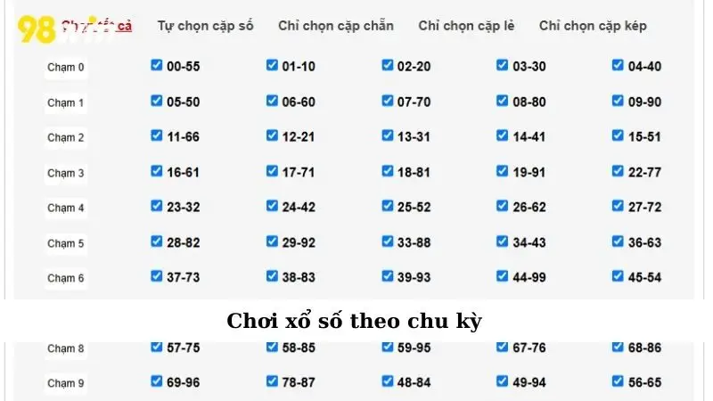 Chơi xổ số theo chu kỳ